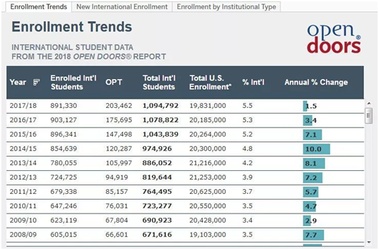 出国留学中介排名不可信，正规《2019出国留学中介服务调查报告》出炉