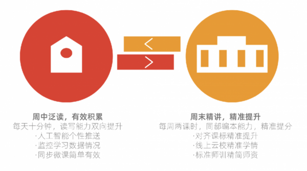 疫情引發教育轉型，紛極閱讀助力線下機構升級