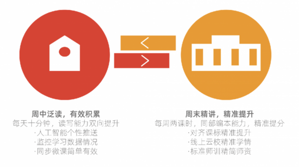 疫情引发教育转型，纷极阅读助力线下机构升级