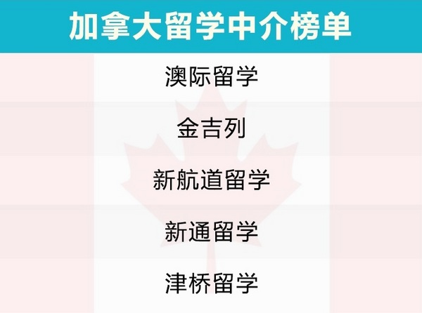 美国本科/硕士留学申请，如何选择美国留学中介机构？