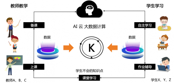 OK智慧教育“暖春計劃” ：用AI讓每一個學生都不掉隊