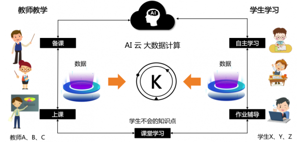 OK智慧教育“暖春计划” ：用AI让每一个学生都不掉队