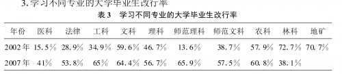 学业规划正逐步迈入中国视野，成就中国孩子