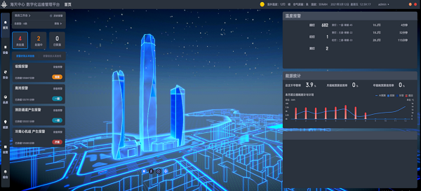 以數字化促進綠色化，博銳尚格賦能公共建筑升級