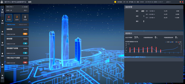 以数字化促进绿色化，博锐尚格赋能公共建筑升级