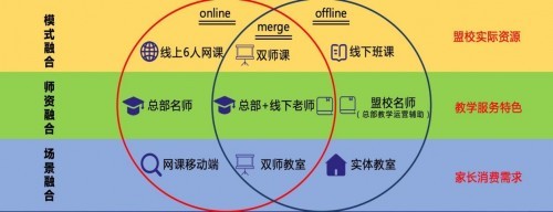 奏響教培OMO認知戰 立思辰豆神大語文引賽道關注