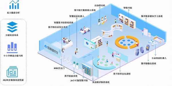 思源智通智慧圖書館：未來學校的學習中心