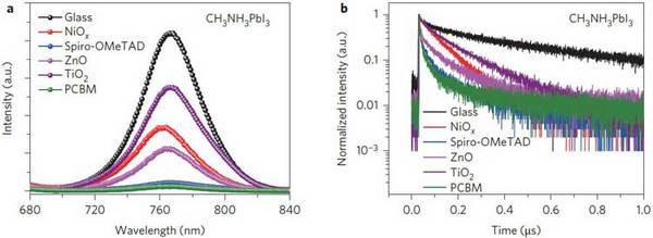 钙钛矿太阳能电池的PL及TRPL专用方案