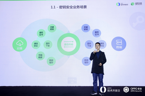 OPPO技術開放日第六期丨OPPO安全解析