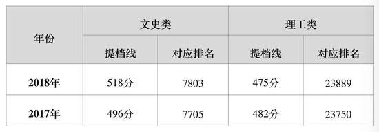北京聯合大學實施完全學分制 新增三個本科專業