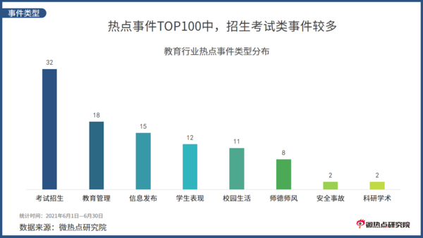 2021年6月教育行業網絡關注度分析報告