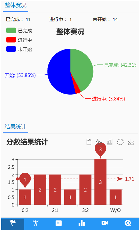 定制化開發！聚焦教培細分市場，助力教育產業發展
