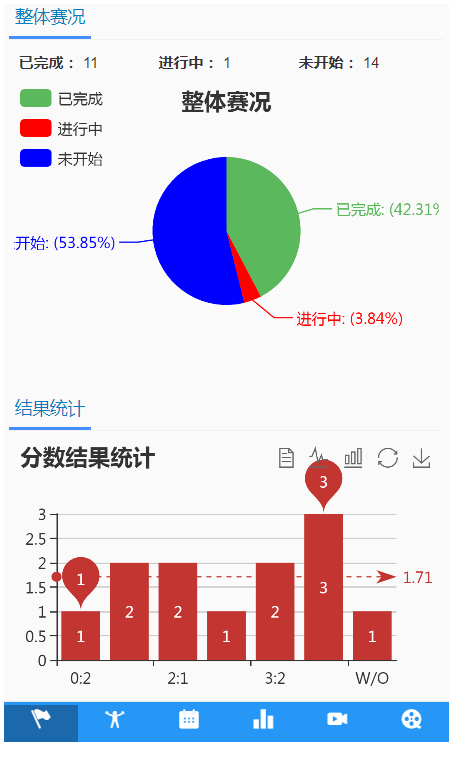 定制化开发！聚焦教培细分市场，助力教育产业发展