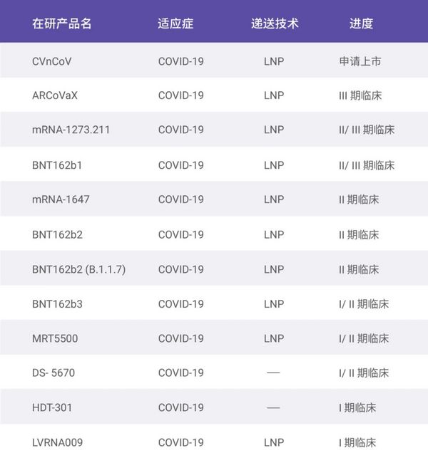 引人關注的核酸產業園 | mRNA 疫苗究竟是？- MedChemExpress