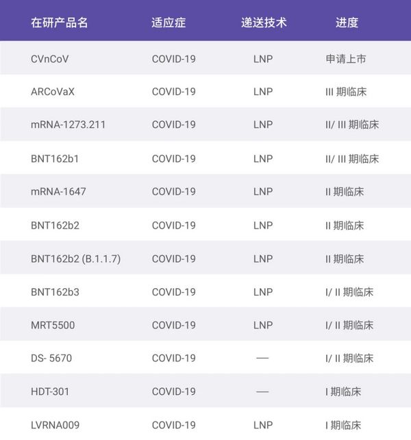 引人关注的核酸产业园 | mRNA 疫苗究竟是？- MedChemExpress