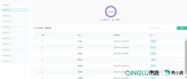 校園管理信息收集難、統計難？試試用這個工具輕松搞定！