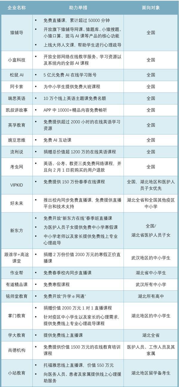 上亿元保障网课，提供武汉5000就业岗位……2020年猿辅导这样践行社会责任