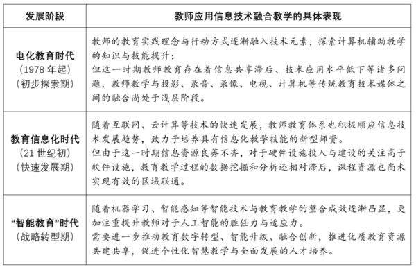 人工智能如何賦能教師隊伍建設？