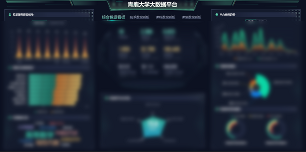 “貼息貸款”勢頭下，如何推進高校/職校教育數字化轉型？