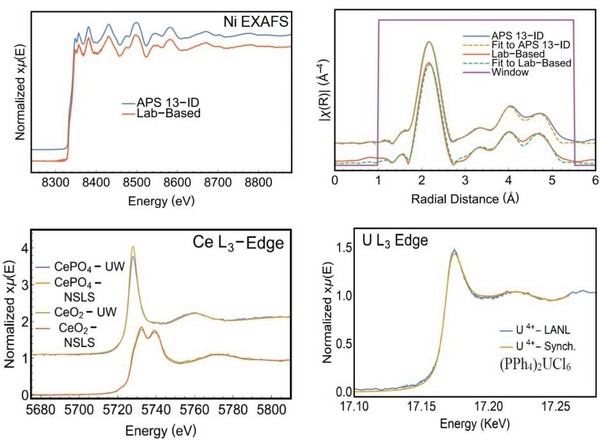 学术前沿|全球新实验室台式XAFS/XES谱仪，助力材料化学领域结构分析与应用