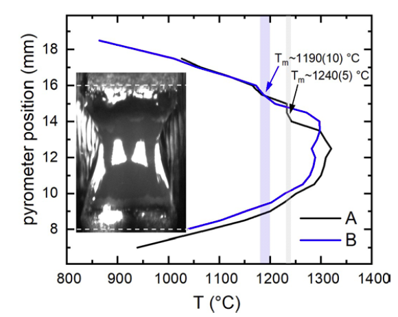 高温高压光学浮区法单晶炉在锂离子电池领域应用进展