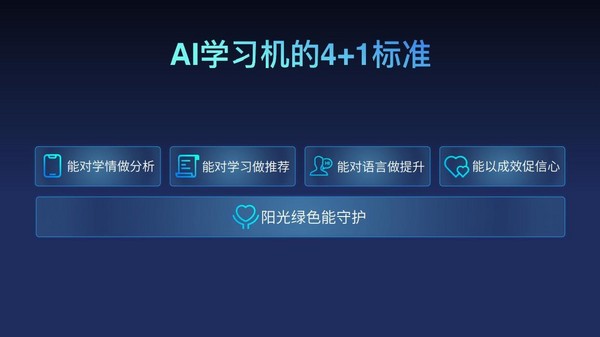 AI學習機將迎來團體標準 由科大訊飛牽頭制定將引領行業發展