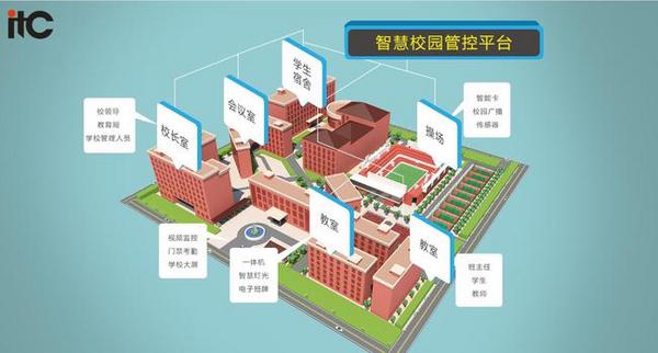 itc智慧校園輕松實現“教、學、管、研、評”全覆蓋！