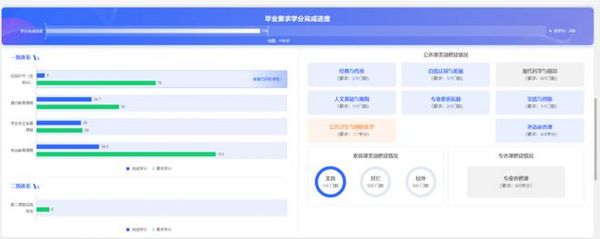 強智科技：高等教育數字化轉型新范式的探索與實踐