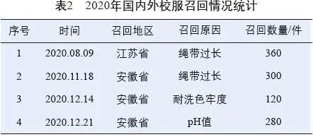 欽家智能校服締造校服品質保障
