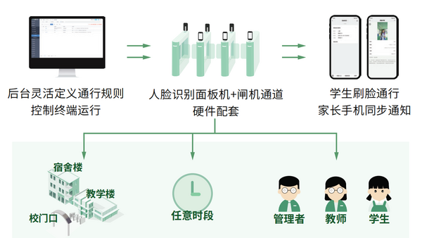 4月19-21日丨智威校园诚邀共赴第83届中国教育装备展