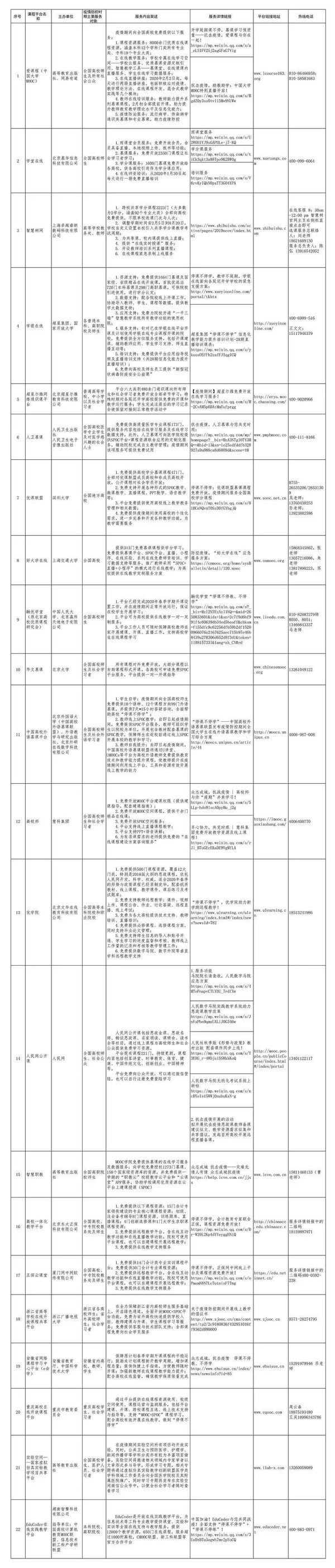 教育部组织22个在线课程平台免费开放在线课程2.4万余门