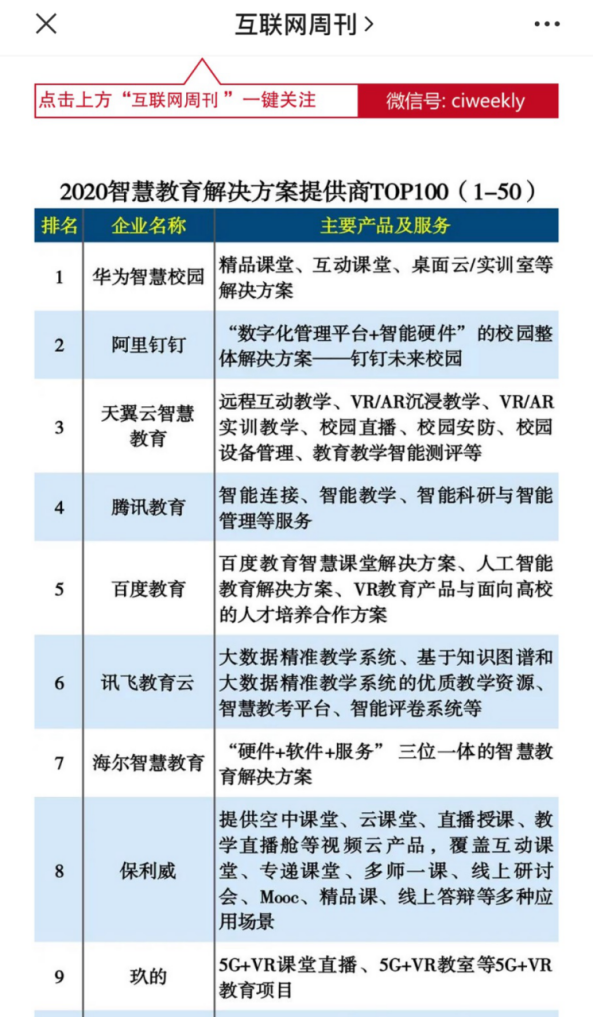 持续发力智慧教育，保利威强势入围“2020智慧教育解决方案提供商TOP100”