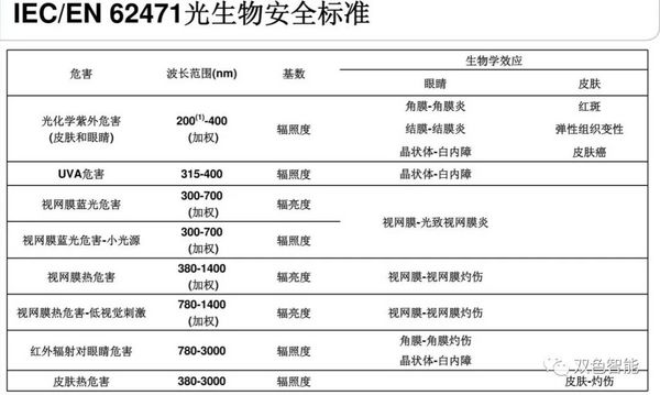 SS900BL蓝光危害（光生物）光谱分析仪介绍