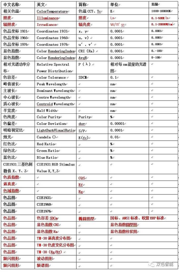 SS900FC建筑照明现场分析系统