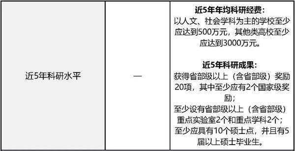 多所“學院”更名為“大學”！教育部擬同意設置這8所本科高等學校