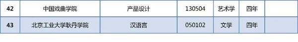 在京高校新增哪些專業？來看教育部最新專業備案和審批結果！