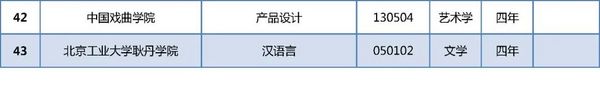 在京高校新增哪些专业？来看教育部最新专业备案和审批结果！