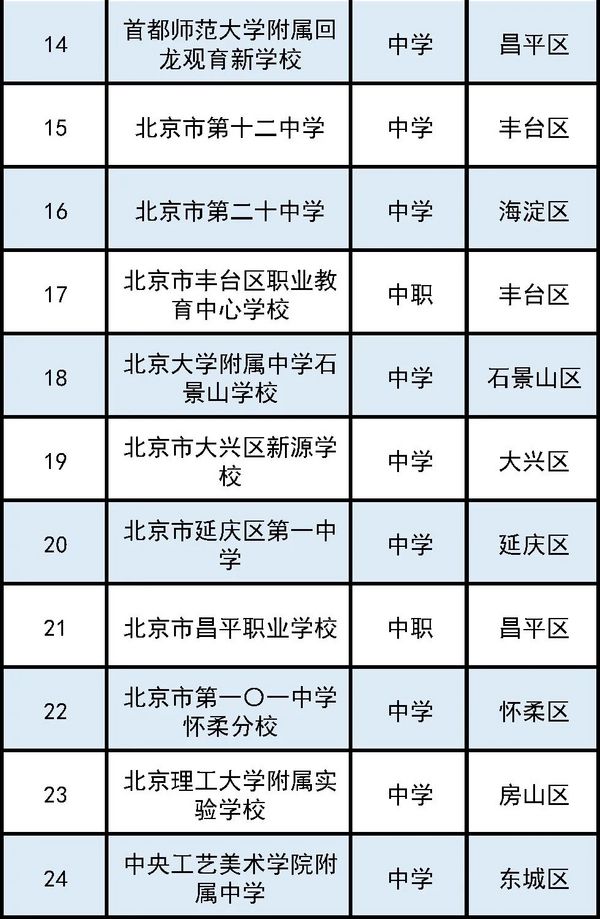 2023年北京市智慧校園示范校名單出爐！這41所學校入選