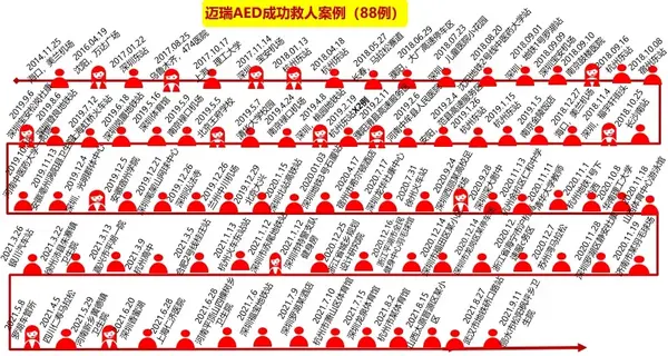 （研究院）剛剛！衛健委三年計劃曝光，這個百億級醫療市場爆了！