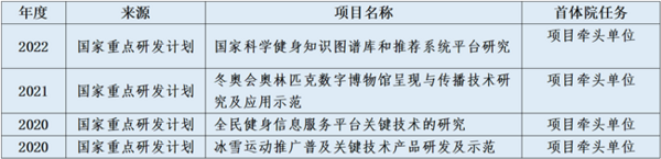 喜报|首体院国家重点研发计划《国家科学健身知识图谱库和推荐系统平台研究》项目获批立项！