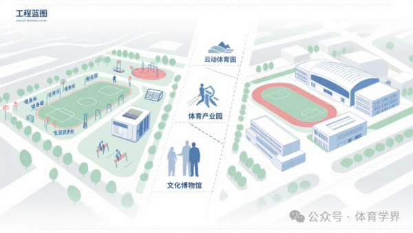 《“十五五”体育规划（2026-2030）》