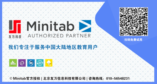 【友萬課堂】全新主題！2023年Minitab統計分析系列研討會
