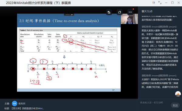 【友万课堂】《索赔数据分析及Minitab实现》、《试验设计及Minitab实现》双专场课程顺利举办！