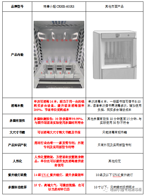 自助圖書殺菌機圖書館借出圖書殺菌瑞獸小超方案