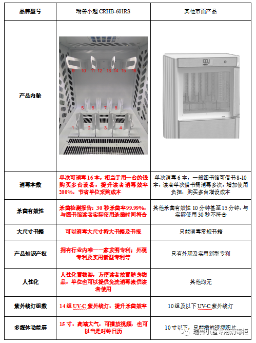 图书杀菌机瑞兽小超图书馆图书杀菌服务解决方案