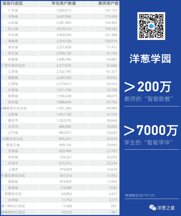 洋蔥學園入選2023教育部智慧教育示范區“智慧教育優秀案例”
