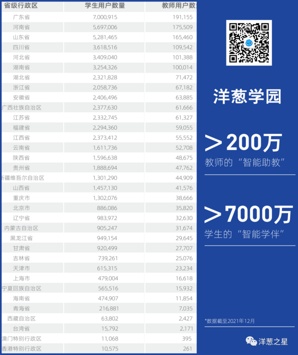 洋葱学园入选2023教育部智慧教育示范区“智慧教育优秀案例”