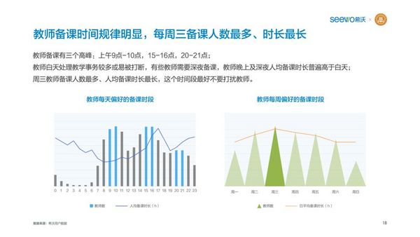 希沃聯合教育均衡化發展聯盟發布《K12教師行為分析報告》