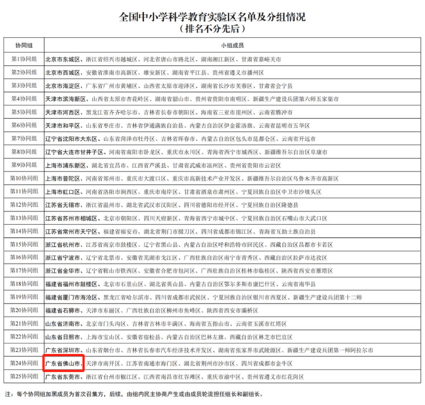 佛山入选！首批全国中小学科学教育实验区名单公示