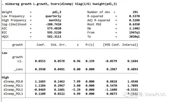 MIDAS regression: 混频回归的Stata程序包